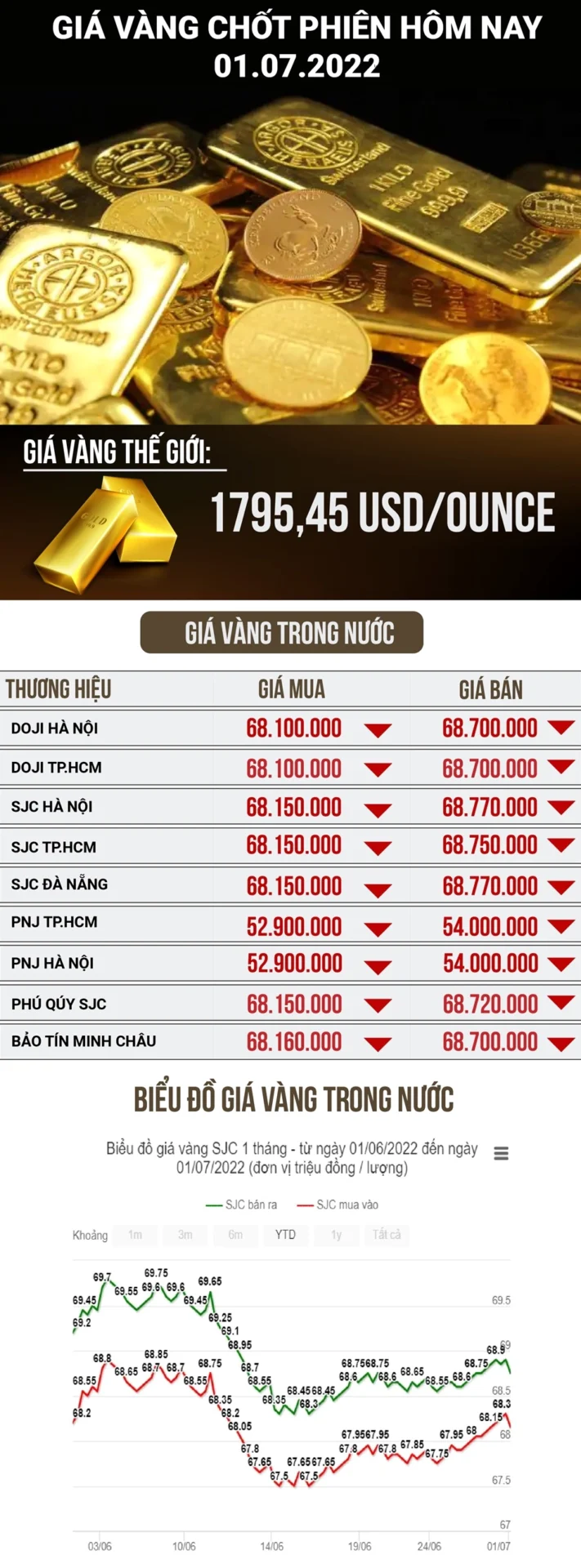 Người giao dịch vàng