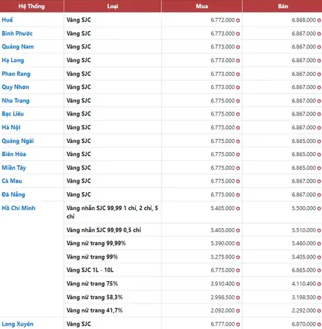 Giá vàng SJC Đà Nẵng hôm nay: Cập nhật và phân tích chuyên sâu 2026 Người giao dịch vàng