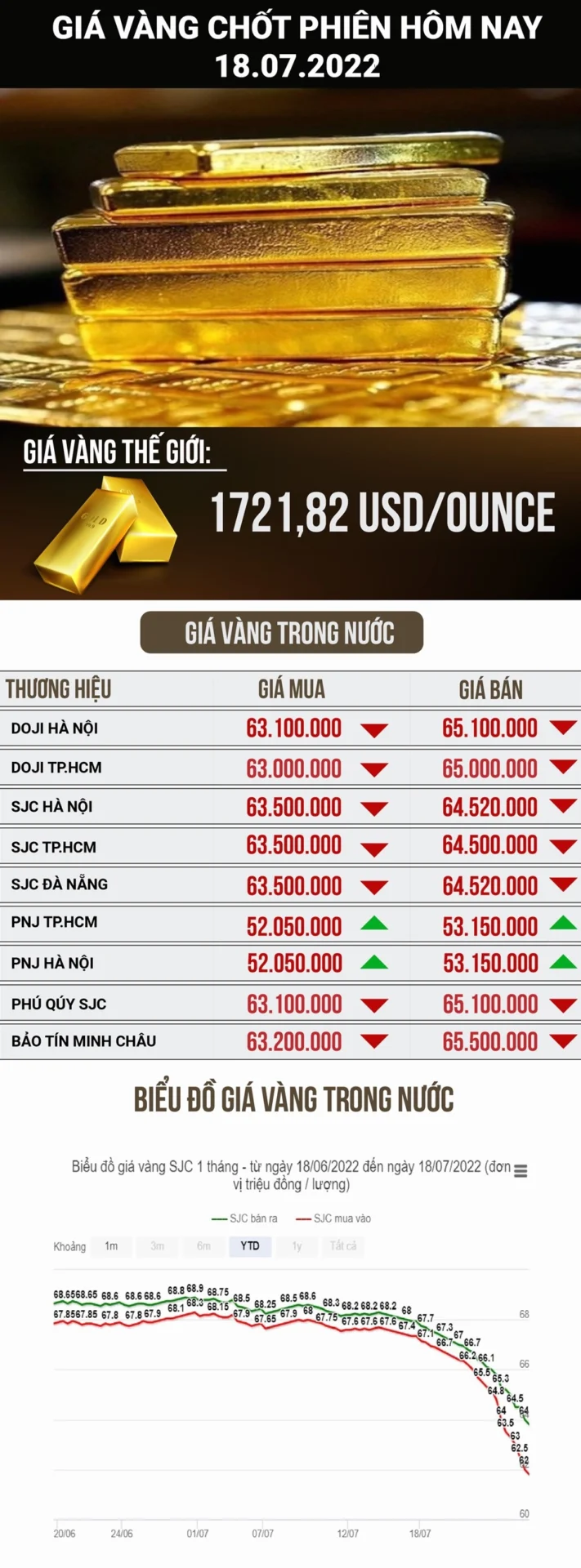 Người mua vàng tại cửa hàng