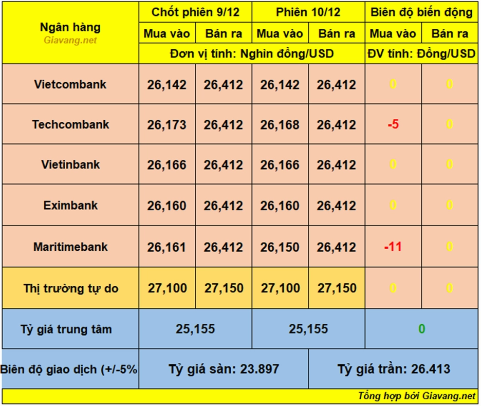 Nhà đầu tư theo dõi biểu đồ giá vàng