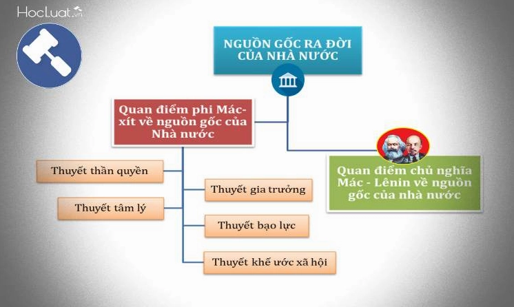 nha-nuoc-ra-oi-khi-nao-nguon-goc-va-su-phat-trien-lich-su_456