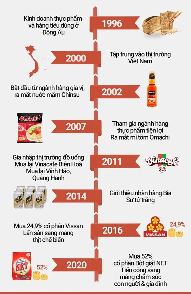 Nhân viên Masan trong hoạt động