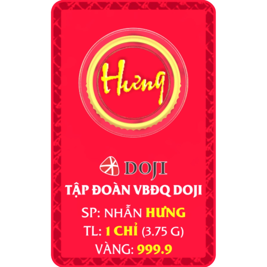 Đồ họa minh họa thị trường vàng