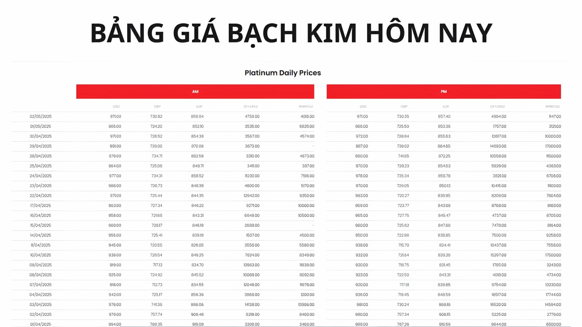 Đồ thị giá bạch kim theo thời gian
