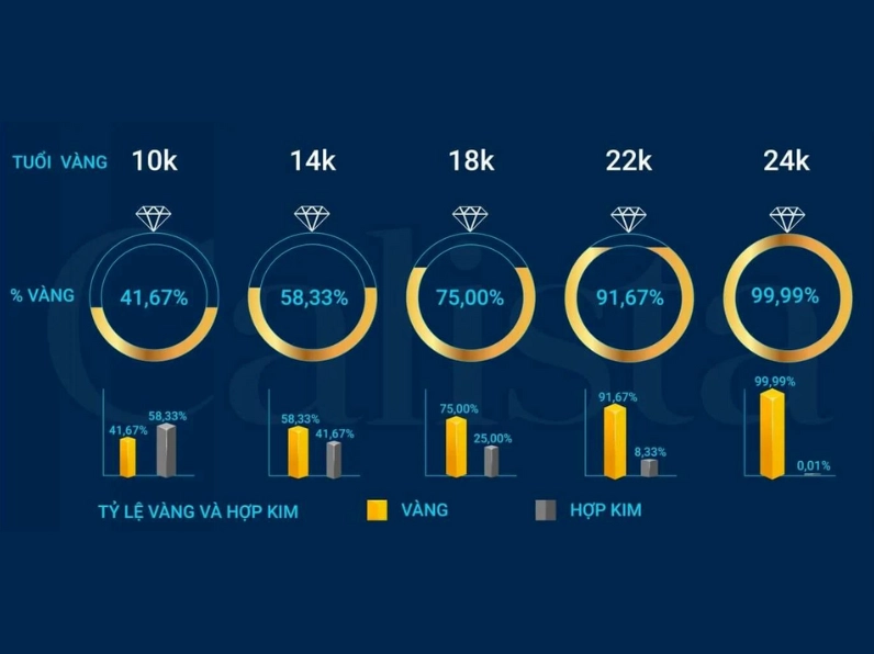 Đồ trang sức vàng 14K