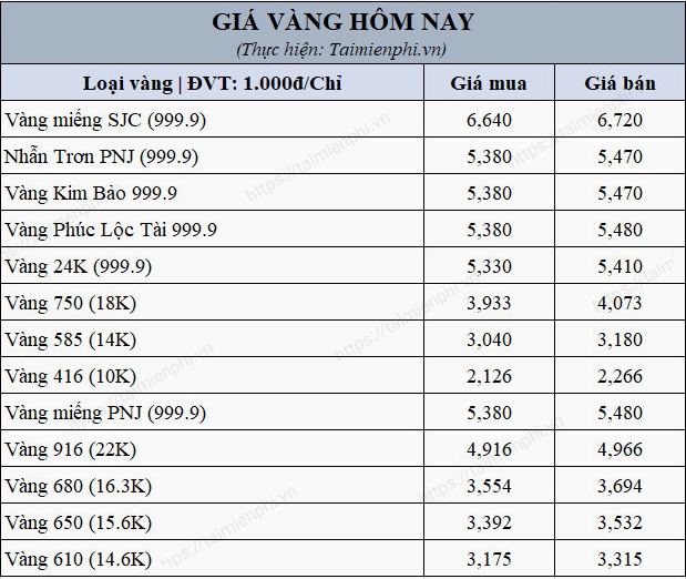 1 Lượng Vàng 9999 Bao Nhiêu Tiền USD? Cập Nhật 2026 Quy đổi 1 lượng vàng sang tiền USD
