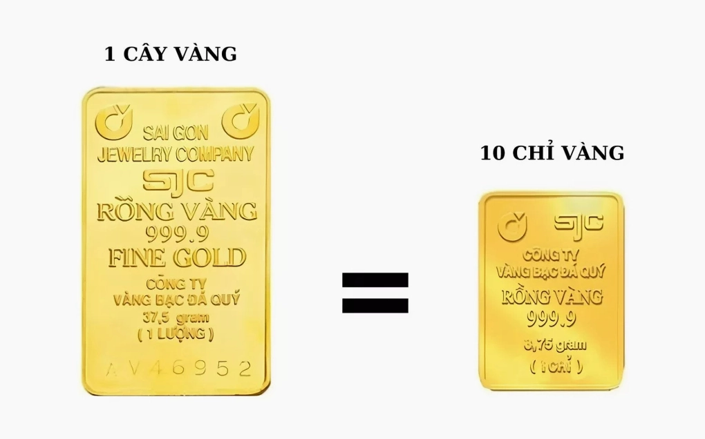 Quy đổi vàng