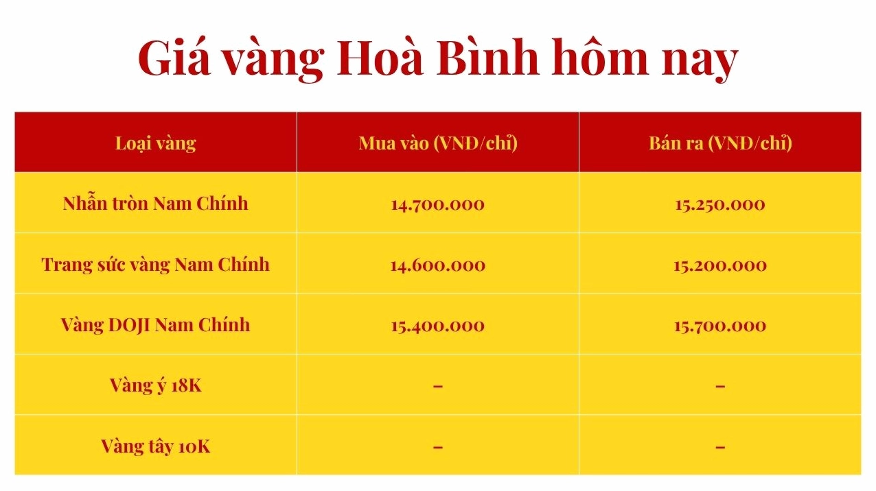 Giá Vàng 98 Quảng Nam Hôm Nay: Cập Nhật 2026 & Dự Báo Tham khảo giá vàng các loại