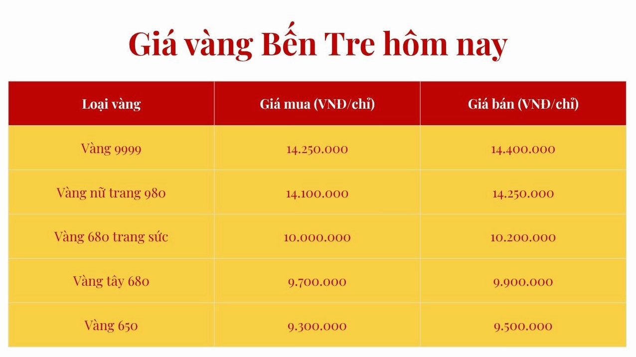 Tham khảo giá vàng tại Bến Tre hôm nay