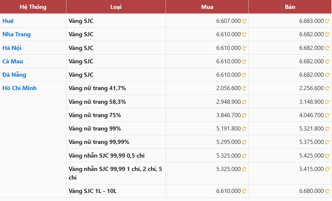 Giá Vàng 18k 610 Hôm Nay Tại Rạch Giá 2026: Dự Báo & Phân Tích Thợ kim hoàn chế tác vàng 18k