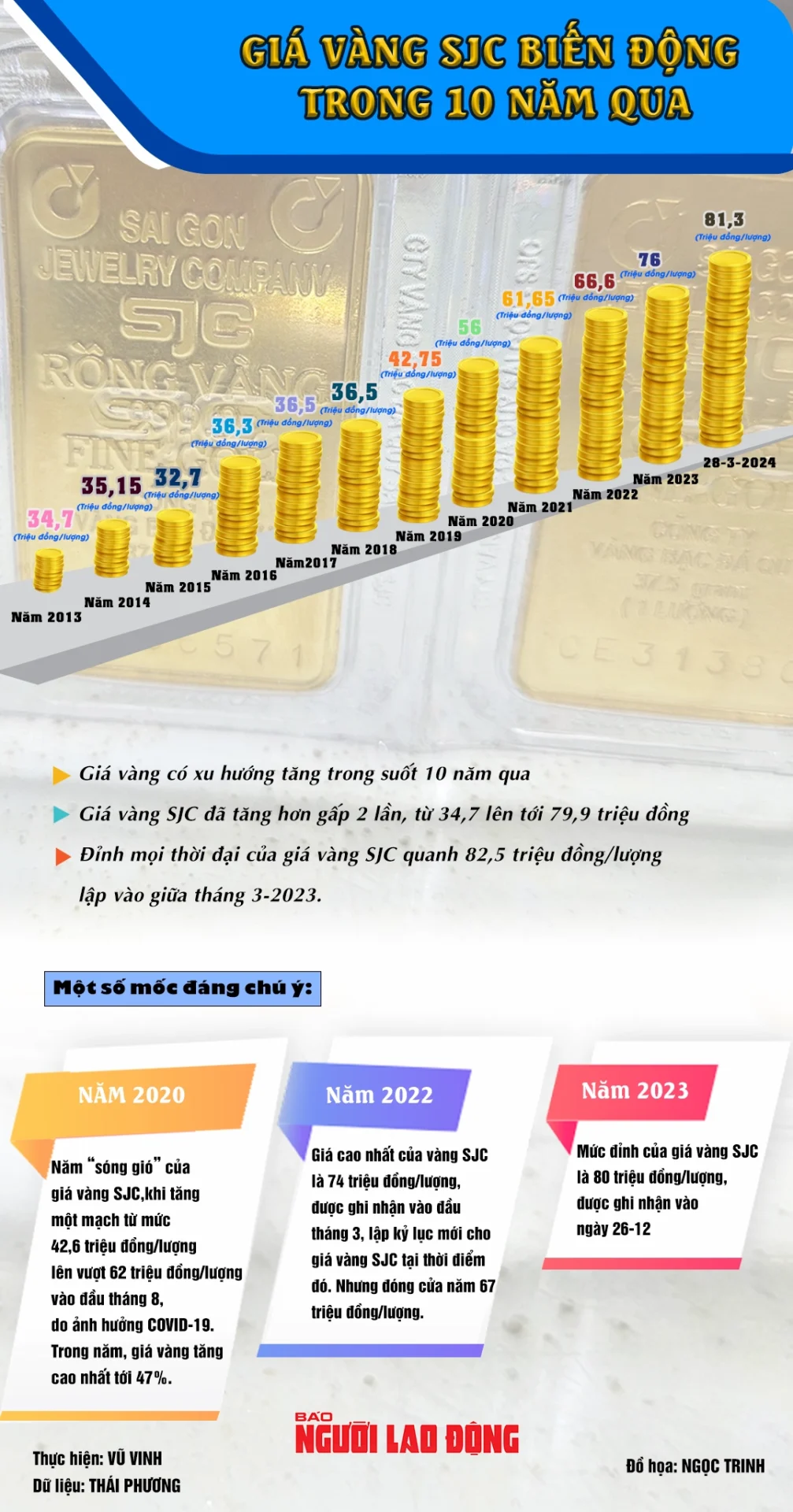 Giá Vàng 10 Năm Qua: Biến Động, Xu Hướng và Dự Báo 2026 Thông tin giá vàng 10 năm qua