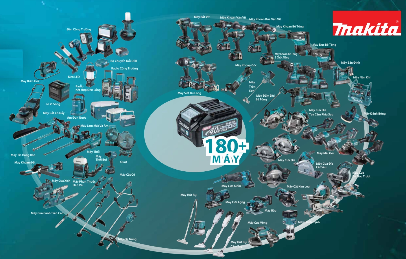 Tổng hợp các loại dụng cụ Makita chuyên nghiệp