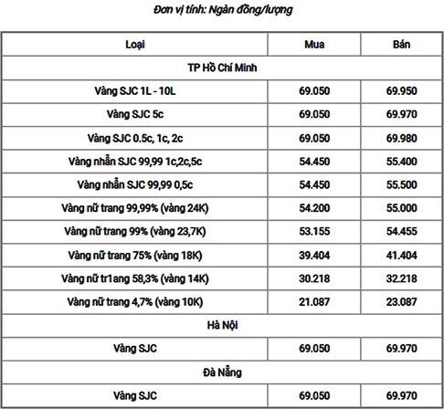 Trang sức vàng 18k cao cấp