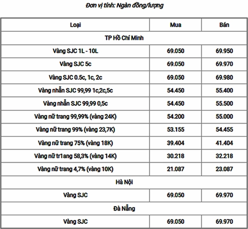 Giá Vàng 24k Hiện Nay: Dự Báo Xu Hướng Tăng Giảm Năm 2026 Trang sức vàng 24k tinh xảo
