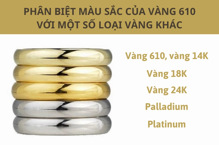 Vàng 610 là vàng bao nhiêu K? Giải mã ý nghĩa và giá trị Trang sức vàng 610
