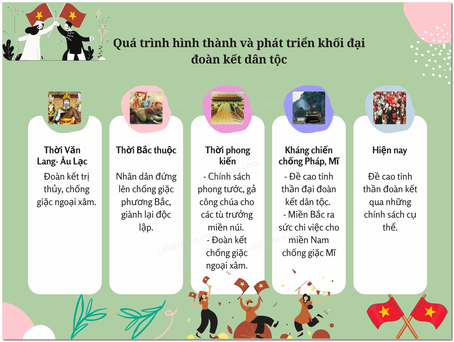 vai-tro-ai-oan-ket-dan-toc-trong-lich-su-viet-nam_196