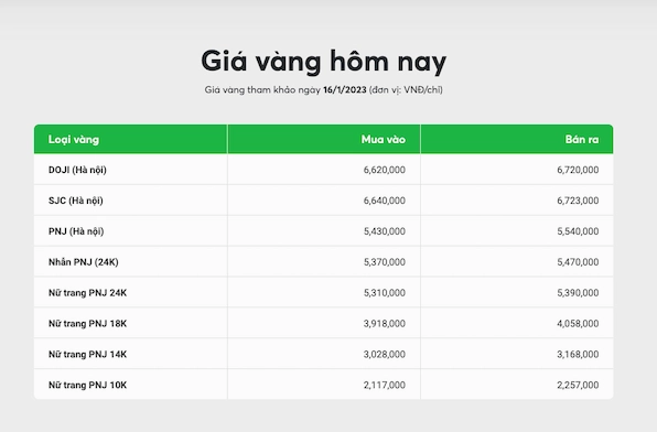 Vàng 14K bao nhiêu 1 chỉ