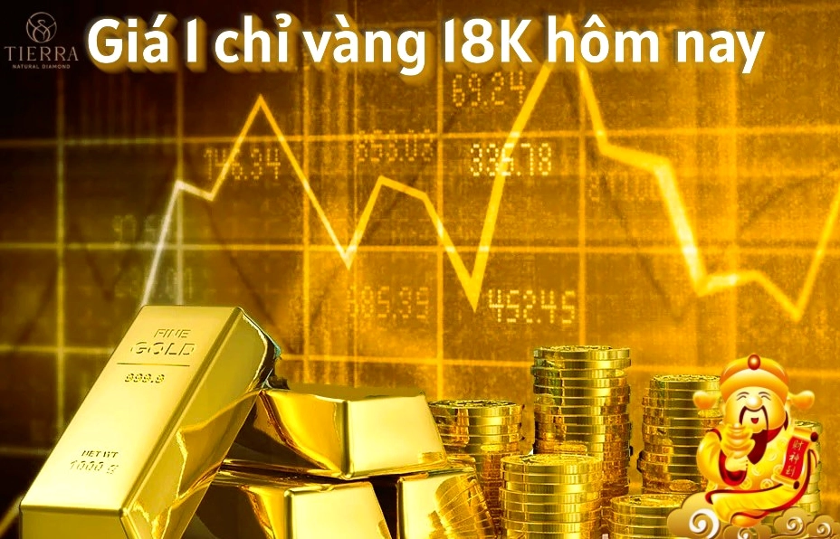 Giá Vàng 18k Hiện Nay 2026: Dự Báo, Phân Tích & Lời Khuyên Đầu Tư Vàng 18k trên thị trường hôm nay