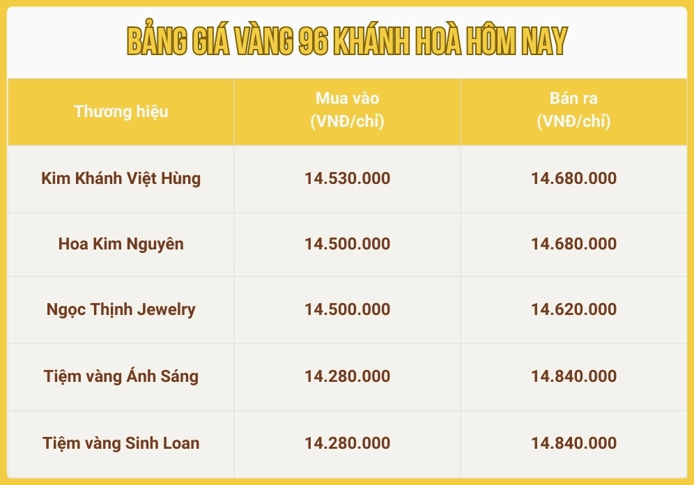 vang-96-hom-nay-2026-gia-cap-nhat-du-bao-xu-huong_441