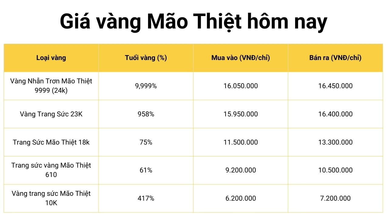 vang-mao-thiet-hom-nay-gia-cap-nhat-va-xu-huong-2026_747