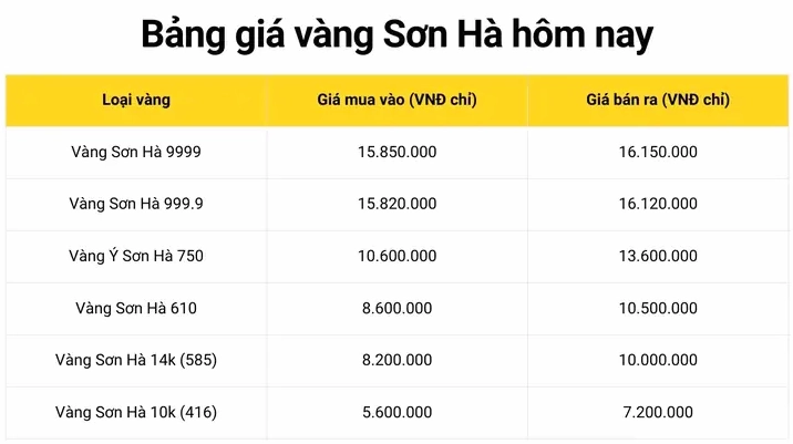 vang-son-ha-bac-ninh-cap-nhat-gia-ia-chi-uy-tin-2026_992
