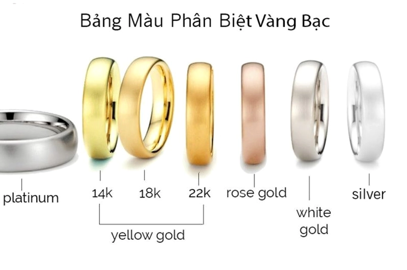 Vàng ta có màu vàng ánh kim rực rỡ