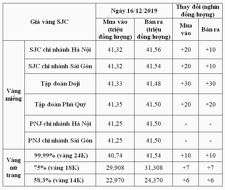 Yếu tố ảnh hưởng giá vàng