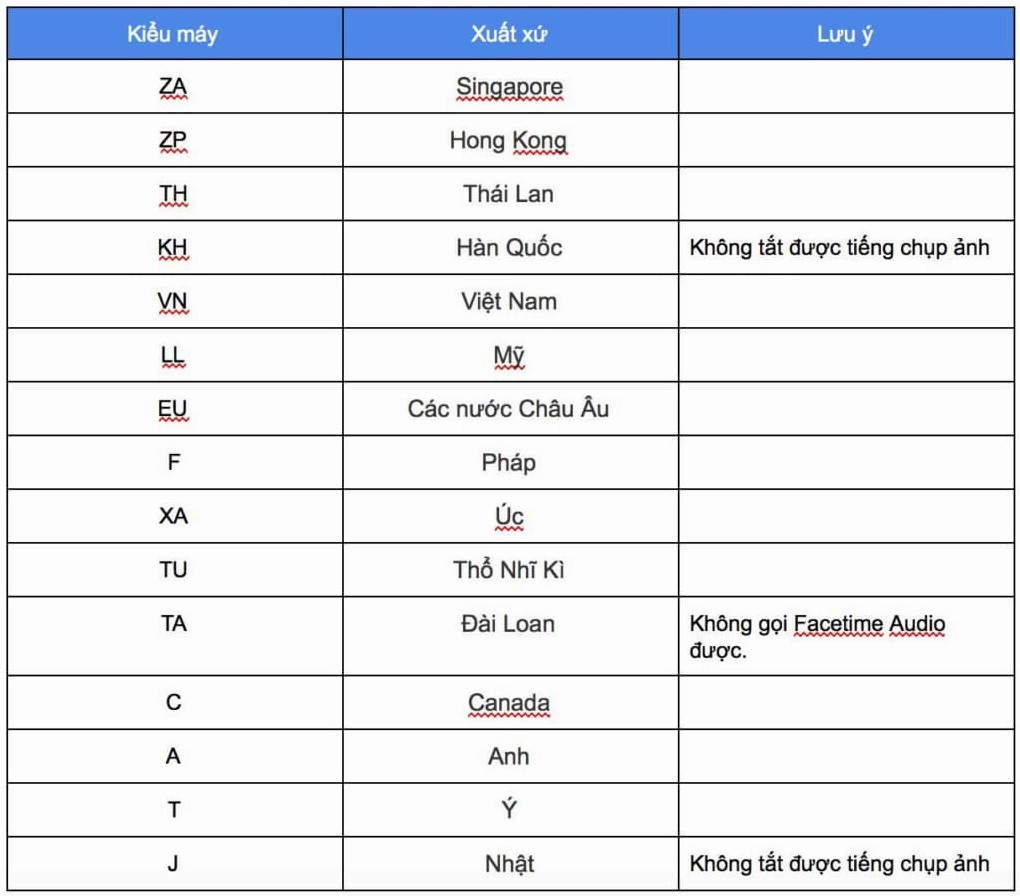 zpa-la-cua-nuoc-nao-giai-ma-ma-hieu-iphone-2026_663