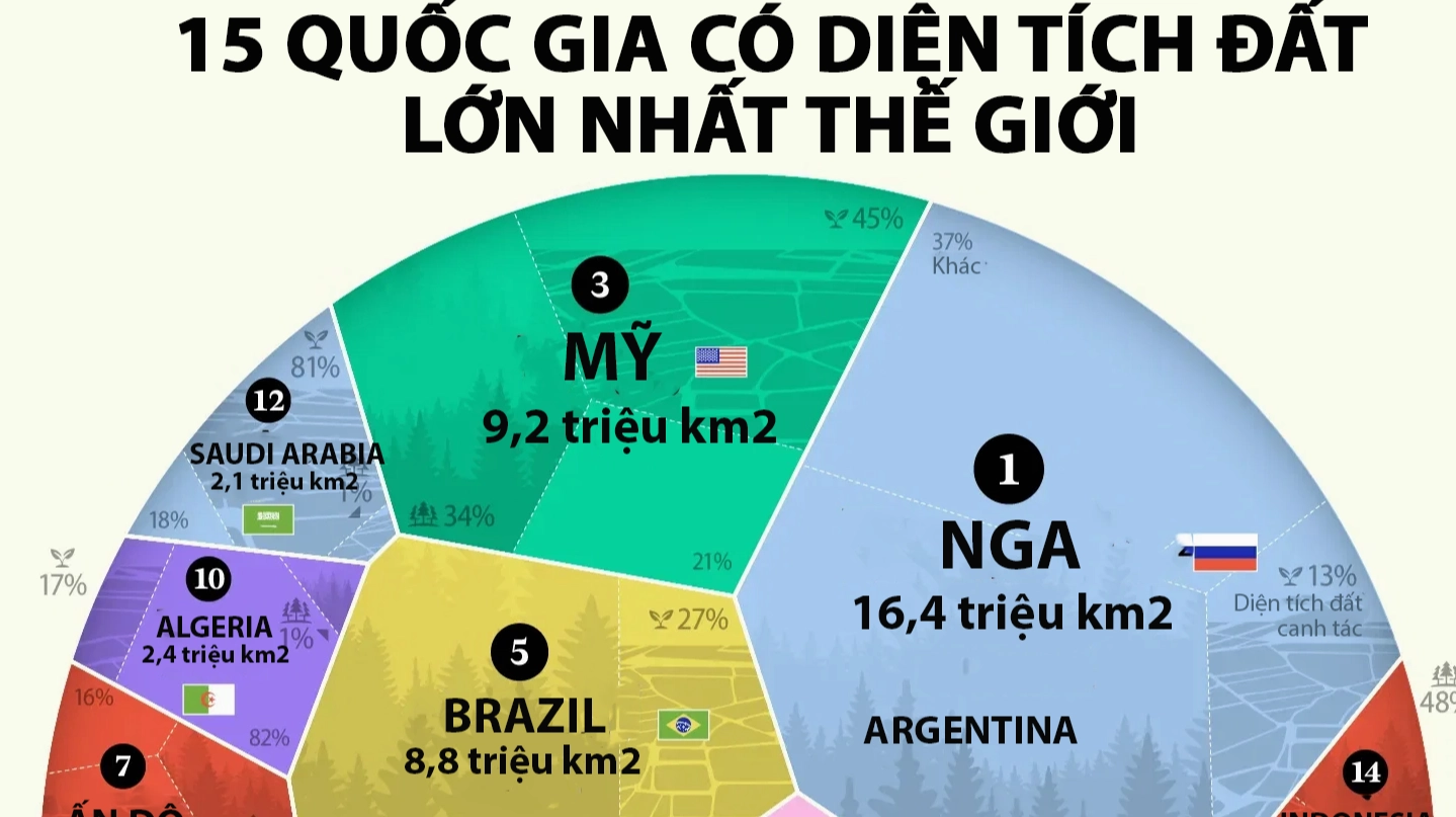 Đất nước nào lớn nhất thế giới? Khám phá diện tích khổng lồ Bản đồ Trung Quốc thể hiện các vùng địa lý