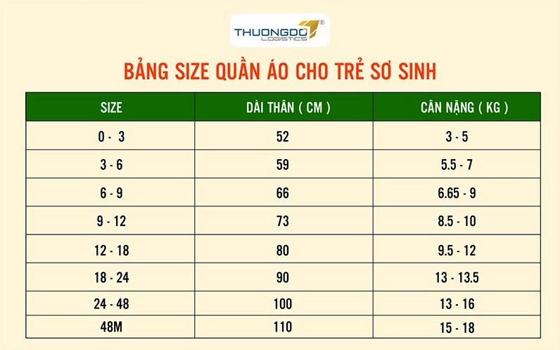 Bảng size trẻ em quốc tế và Việt Nam