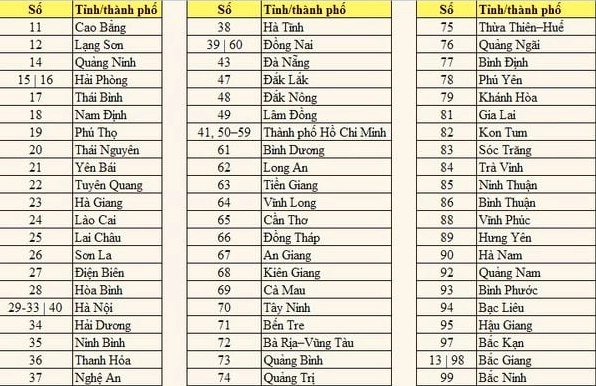 39 là nước nào? Giải mã ý nghĩa đầu số điện thoại 39 Biển số xe của Ý
