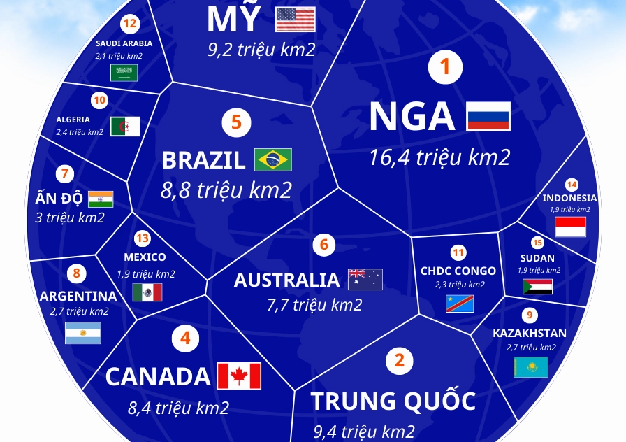 Đất nước nào lớn nhất thế giới? Khám phá diện tích khổng lồ Cảnh quan thiên nhiên hùng vĩ của Canada