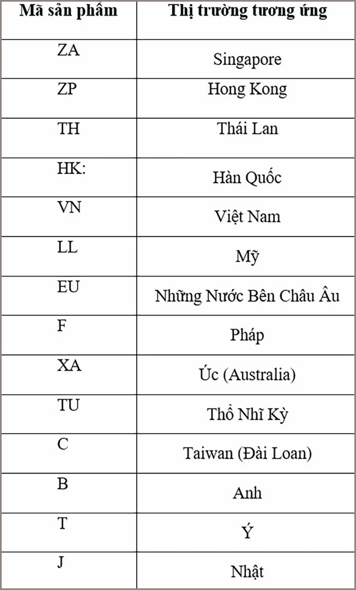 Số máy iPhone