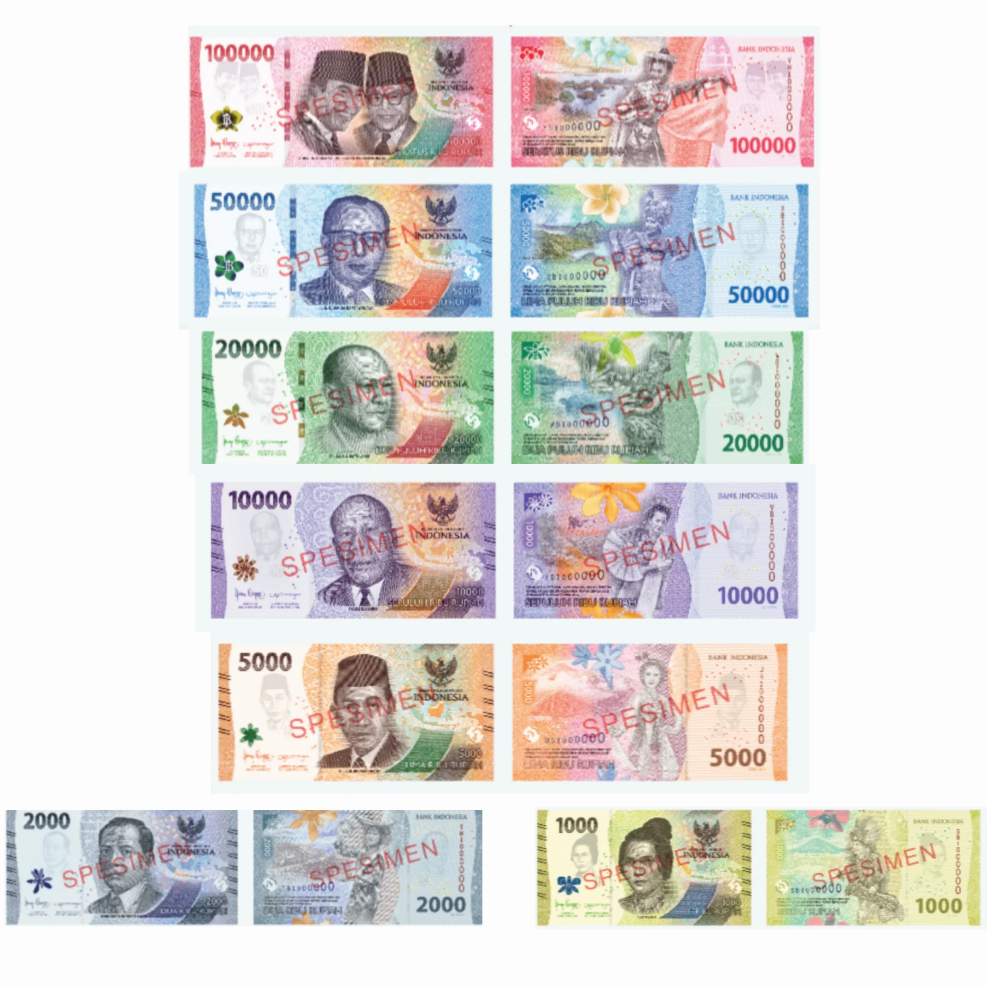 Tiền giấy Rupiah Indonesia mệnh giá mới
